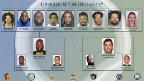 Miami-based organized theft ring busted: arrests made in multi-county operation